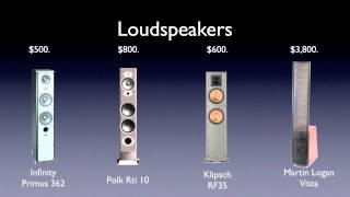 Some New Evidence that High School and College Students May Prefer Accurate Sound Reproduction