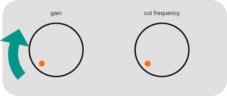 Accurately change subwoofer gain