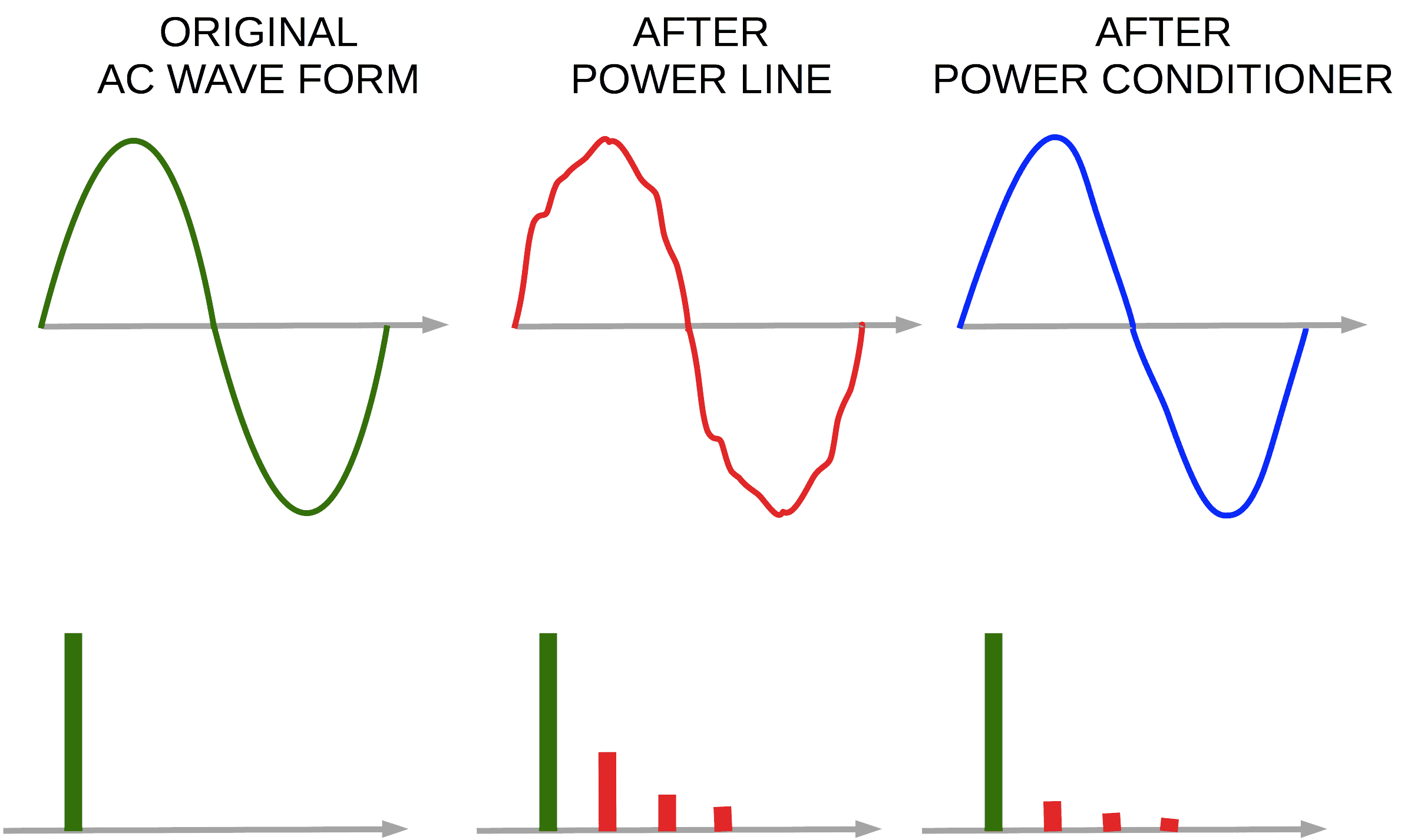 Electrical power conditioning