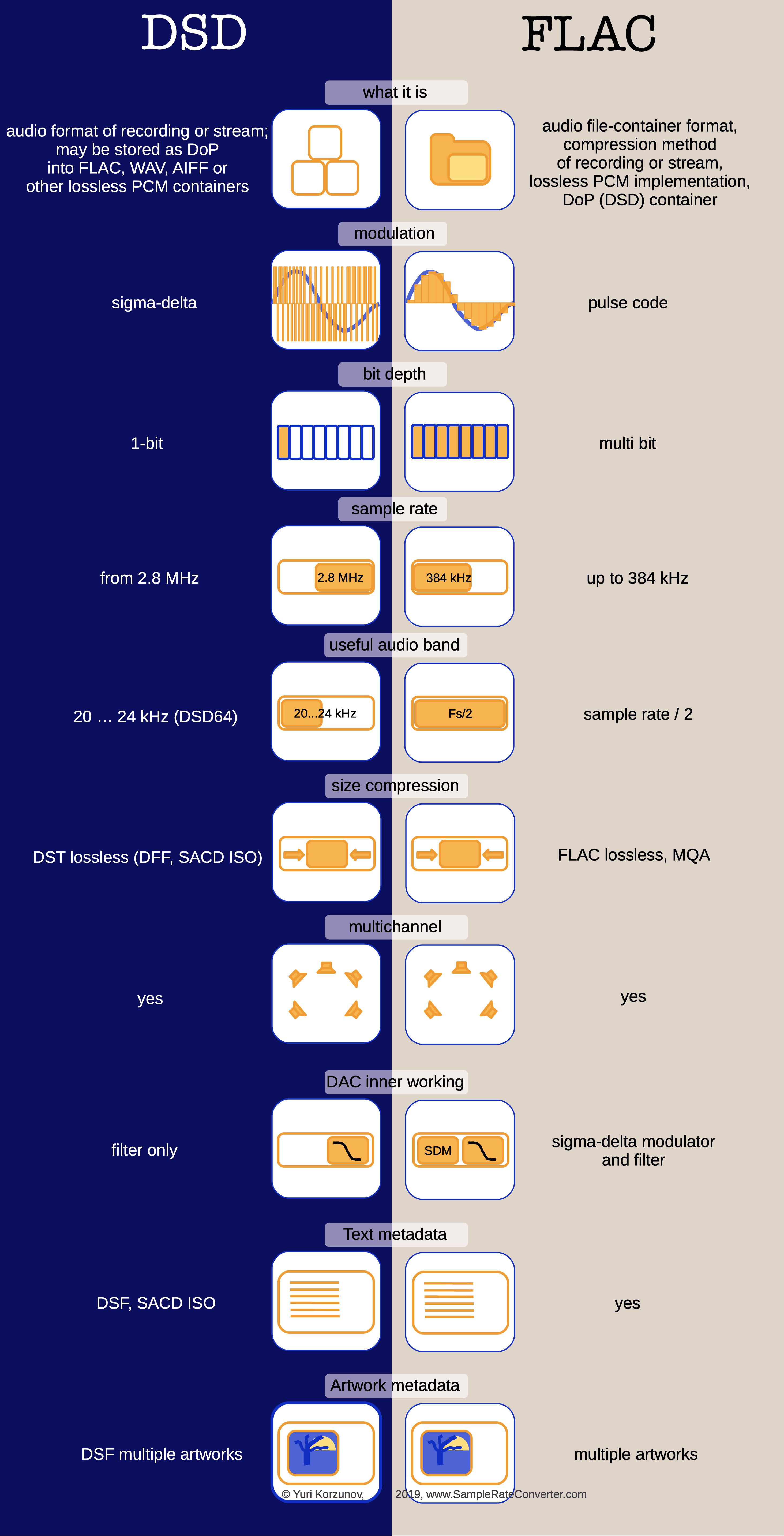 DSD vs FLAC. Click for enlarge DSD vs FLAC comparison