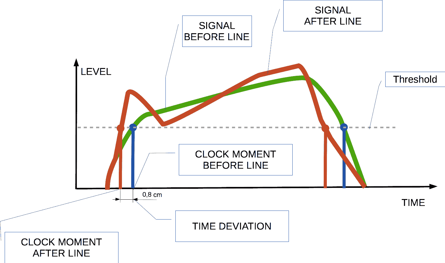 Visual Guide: Jitter Occurrence