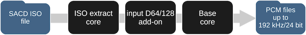SACD ISO to PCM [Modula-R edition]