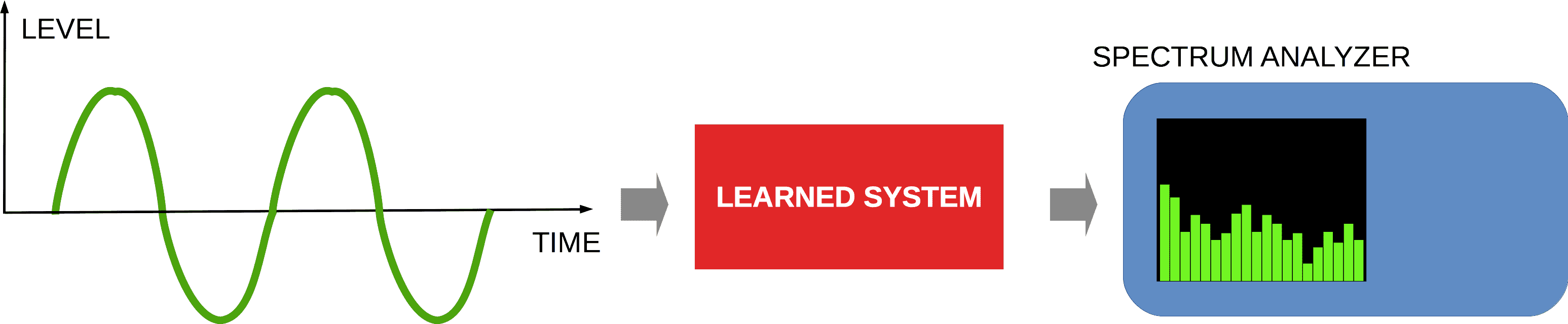 Diagram of How to Measure Jitter