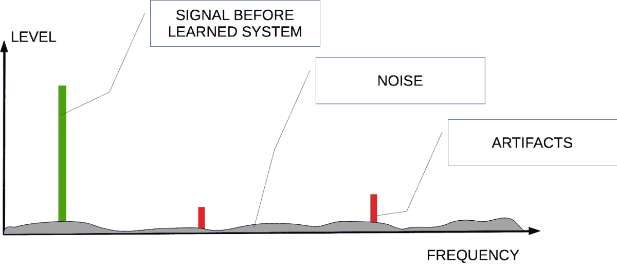 Visual Representation of Jitter