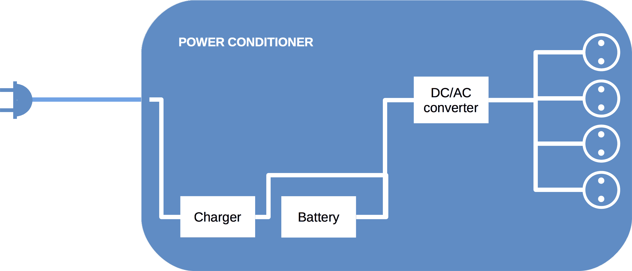 Example of design of UPS with permanent generation of AC-voltage Example of design of UPS with permanent generation of AC-voltage