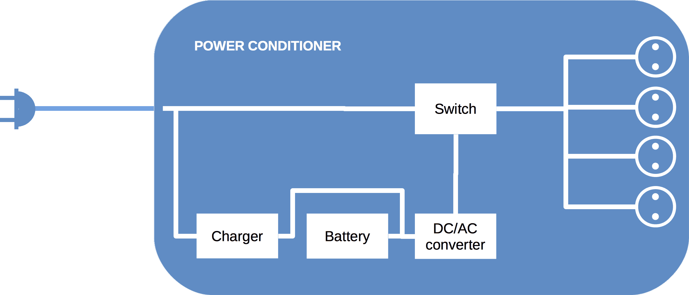 Example of design of switched uninterrupted power source Example of design of switched uninterrupted power source